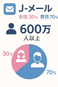 Jメールはやれる